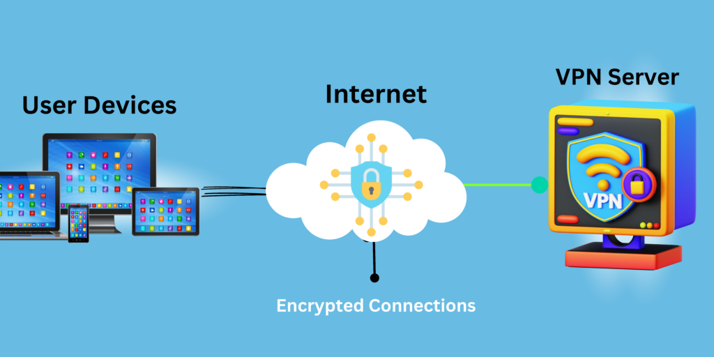 What does mean stand about VPN?